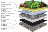 屋頂花園構造分析