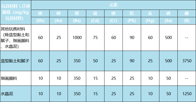 新版國際玩具安全標準有什么不同？